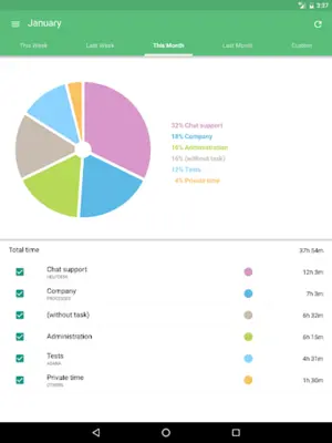 Time Tracking App TimeCamp android App screenshot 1